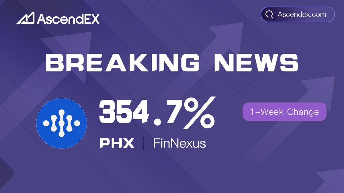 AscendEX_India's tweet photo. 🔥Congratulations to $PHX for 1-Week Change of 354.7% on #AscendEX! 

🚀Trade the $PHX now👉https://t.co/I1qKPzt6Jn…

♥RT &amp; Like &amp; Comment this Tweet for a chance to win 3 $USDT.

⏰Ends in 48 hours https://t.co/OW6lHNgxAP