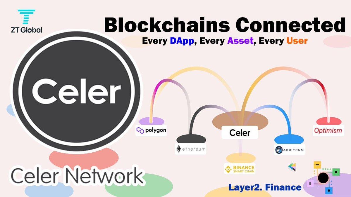 ZT_exchange's tweet photo. 📽️#ZTYoutube New video📽️

🧐Celer Network ( $celr)  @CelerNetwork
🔗"The layer2. Finance"Introduction &amp; chart analysis 

▶️https://t.co/eCeITT0cyy

#CELER #CELR #CELERNETWORK https://t.co/M12yaBUNIK