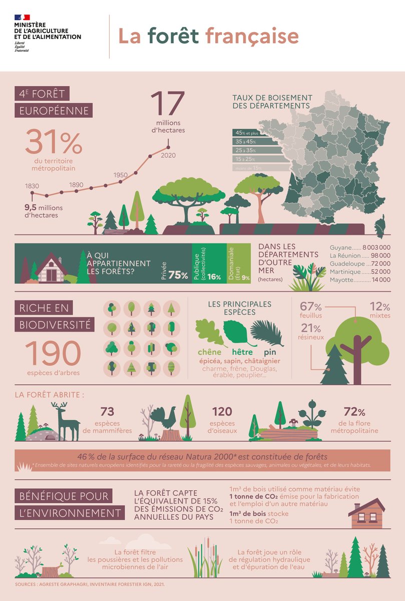 IPBES en français tweet media