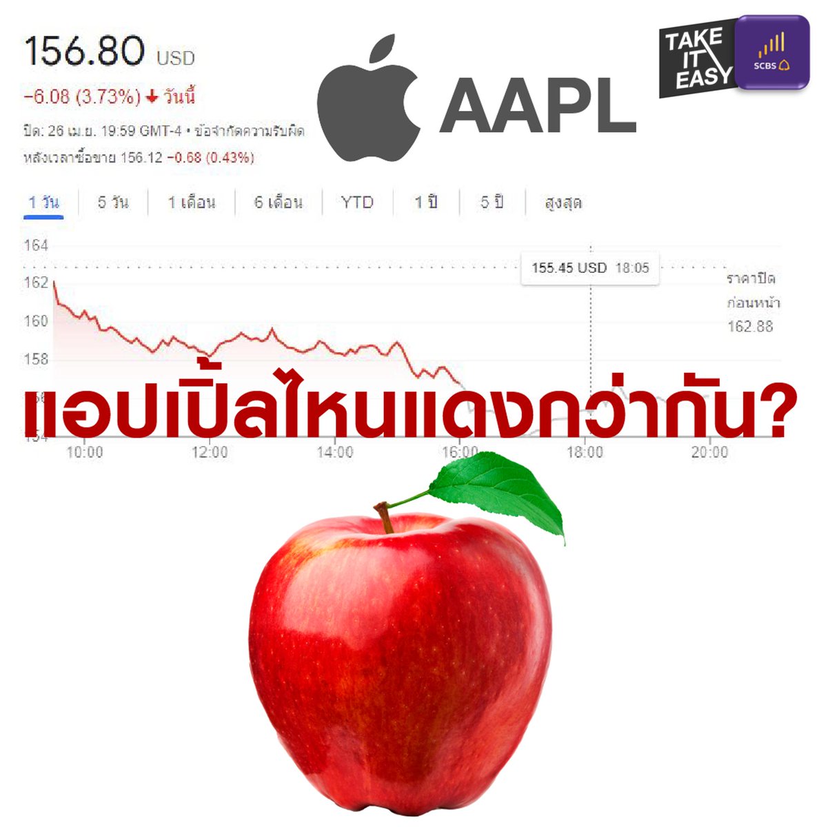 EASYINVEST_SCBS's tweet photo. แก้มน้องนางนั้นแดงกว่าใคร 🎵🎶🎵
แต่หุ้นพี่จะแดงกว่าแก้มน้องนั้นไม่ดั้ยยยย 😭😭😭
ใจพี่จมแทบพสุธา 💔💔

#SCBS #EASYINVEST #TakeItEasy
#ให้ทุกการลงทุนของคุณเป็นเรื่องง่ายที่ EASY INVEST
#ลงทุน #ตลาดหุ้น #มีม #มีมลงทุน #Apple https://t.co/06KTiIyBdI