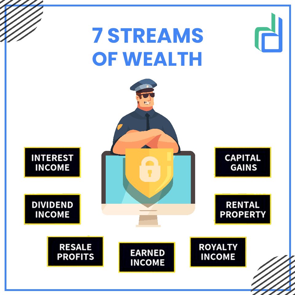 defprtoken's tweet image. Know the 7 Streams of Wealth!

#DeFi #infosec #fintech #cybersecurity #cryptotrading #Bitcoin #bitcoinnews #defprtoken #CryptoBOT #100DaysOfCode #SmackDown #ArtificialIntelligence #digitalasset #MetaMask #Crypto #cybersecurityawareness