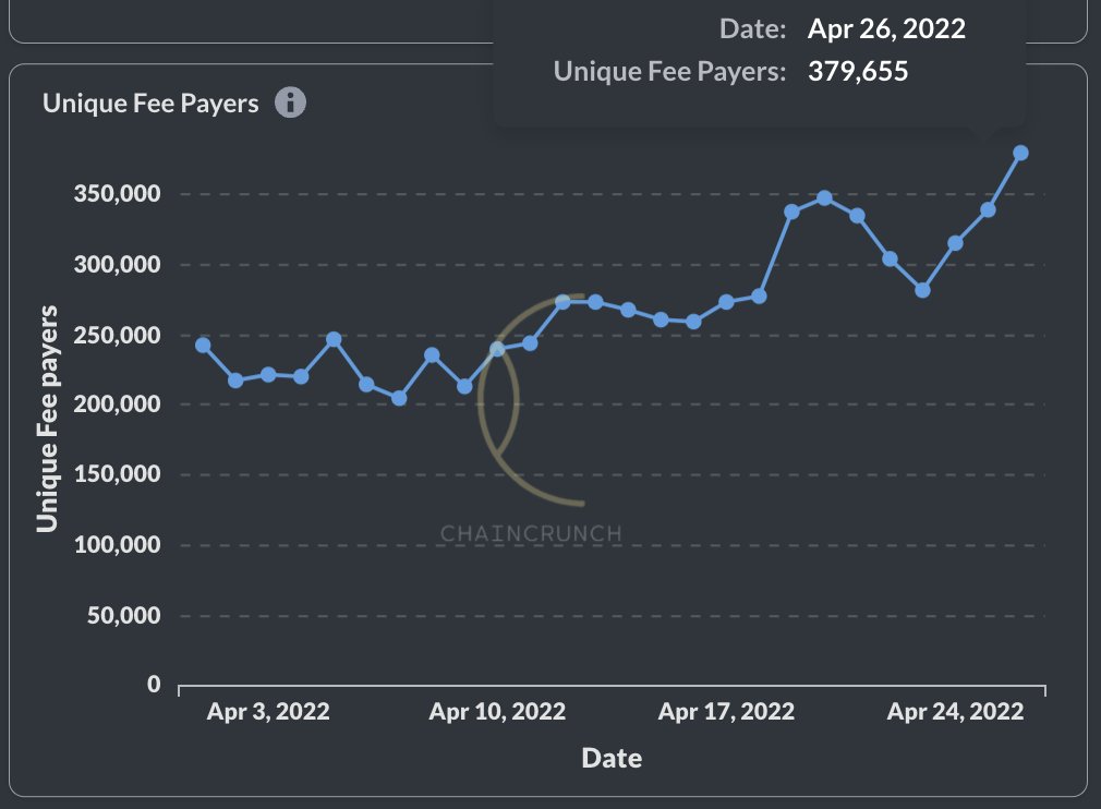 ChainCrunch tweet media