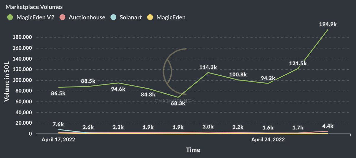 ChainCrunch tweet media