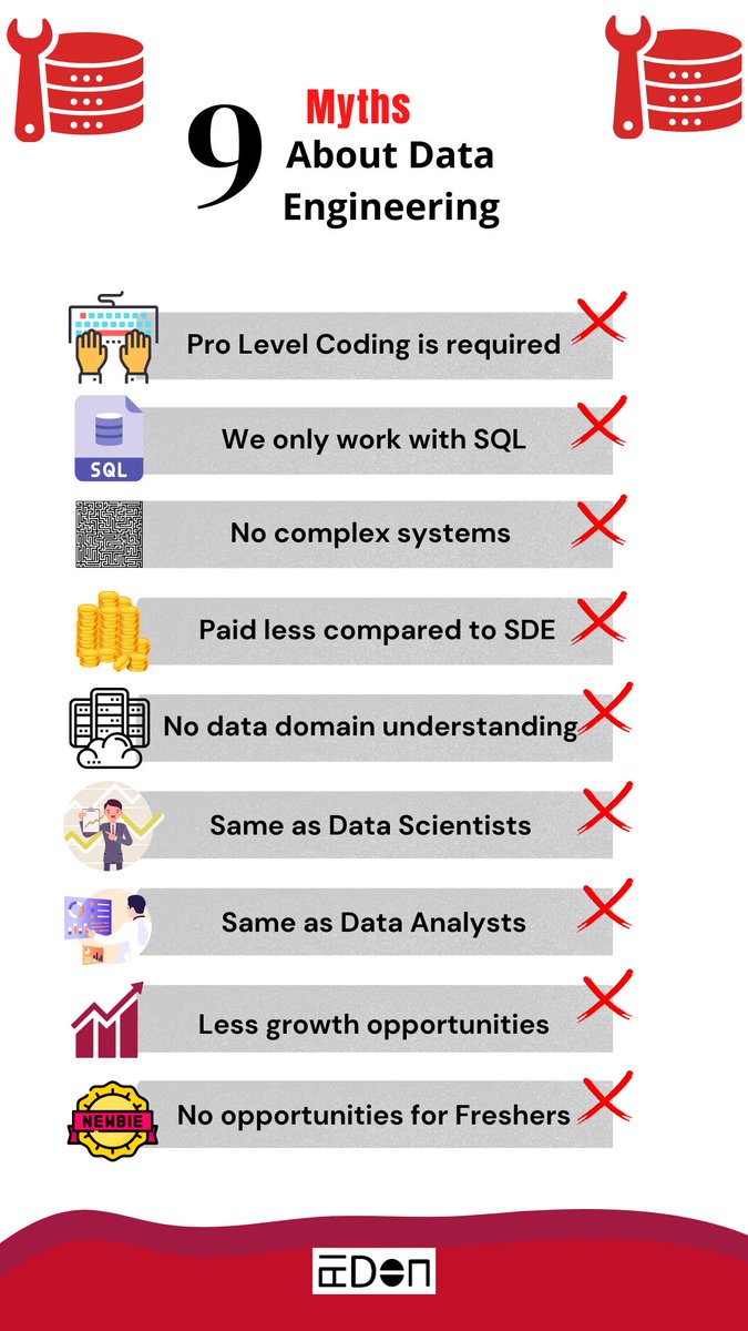 EdenAiza's tweet photo. Data Engineering myths debunked by Shashank Mishra👇

Read more: https://t.co/b26r1QZBt4 

#datengineering #datascience #dataanalytics #edenai #coding #sql #sde https://t.co/S49AUXyrG3