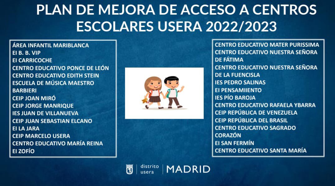 loretosord's tweet photo. 26 centros educativos de Usera se beneficiarán del Plan de mejora de acceso a centros escolares en su primera fase, adecuará y ampliará aceras, retirará barreras arquitectónicas, y reordena accesos e intersecciones haciendo caminos escolares seguros #useraen+ 🏫🎒👩🏫 https://t.co/VXBgP4t211