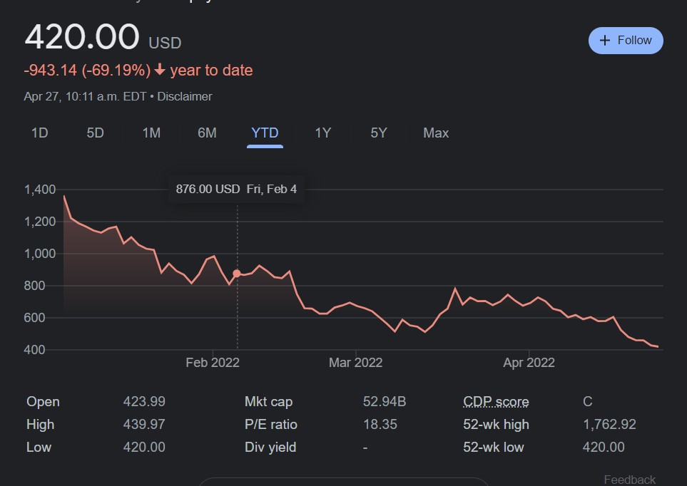 PythiaR's tweet photo. $SHOP is down 69% YTD to trade at $420. 

IT IS A SIGN. https://t.co/k49mUPAlFJ
