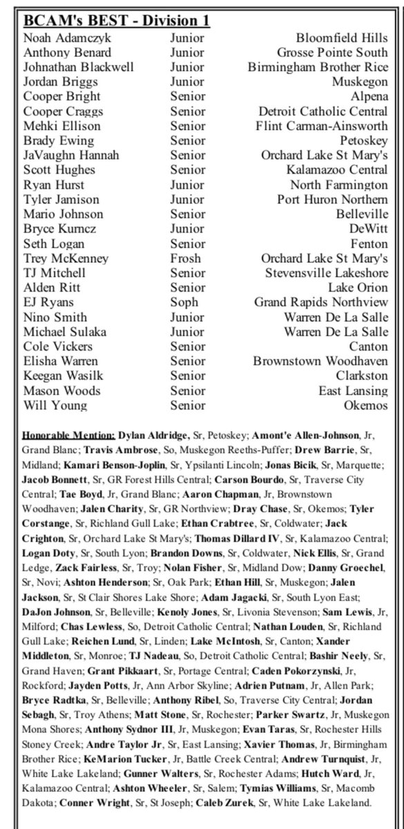 Congrats to GVSU commit <a href="/aldenritt22/">Alden Ritt</a> for being named BCAM’s Best Division 1 All-State for 21-22! Ritt also was on BCAM’s Academic All-State list with a 4.2 overall GPA. <a href="/dragonbsk/">Orion BBB</a> <a href="/lohsathletics/">Chris Bell LO Athletics</a> @DragonAthDept <a href="/gvsubasketball/">GVSU Men's Basketball</a> <a href="/FullCrtCoverage/">Matthew B. Mowery</a> <a href="/MLiveSports/">MLive Sports</a>