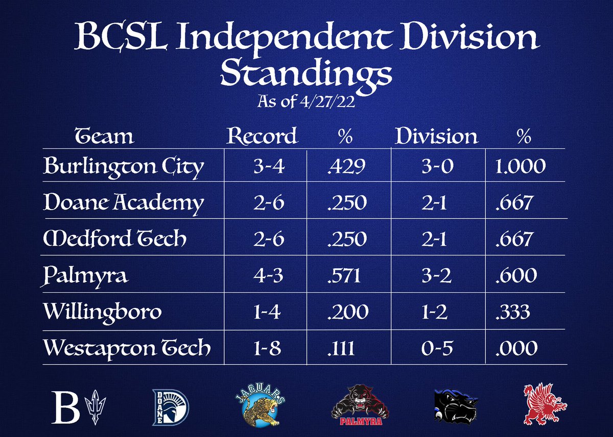 BCBlueDevils's tweet image. Shaky, but holding still #BDN