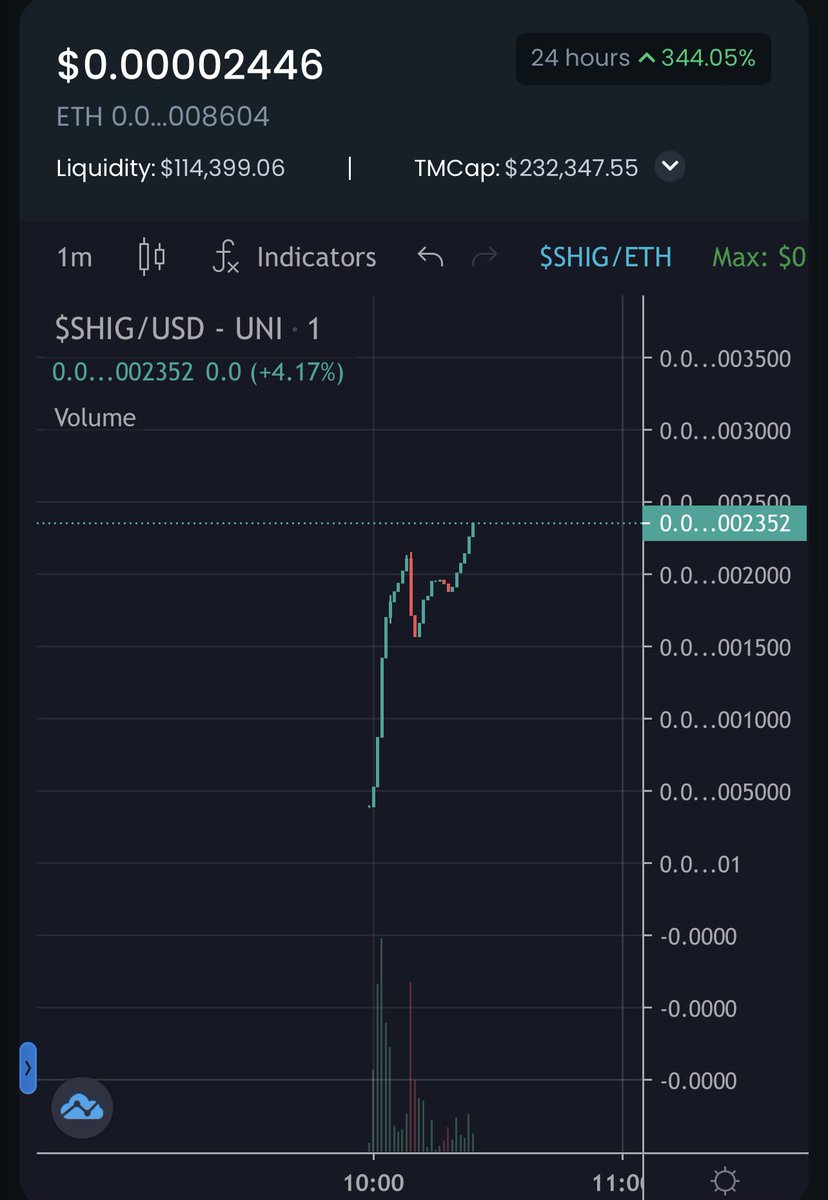 SHIGUNtoken's tweet photo. Looking good. LFG!!!

#SHIGARMY https://t.co/KoH8fij5YV