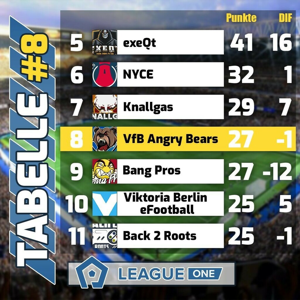 VfB Angry Bears tweet media