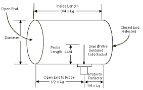 Hi everyone, I am going to redesign my circular polarized l-band feed. Which of the following is better for my 1.5m prime focus dish? Cantenna with polarized diaphragm or patch antenna?
