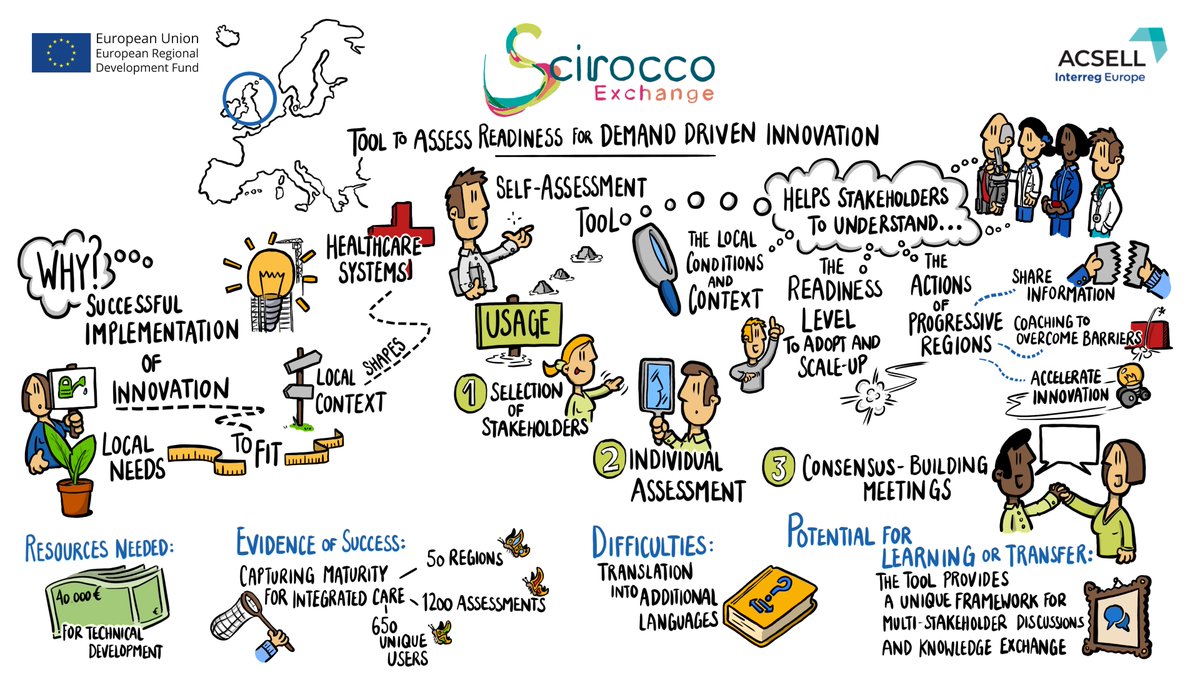 📢 <a href="/SCIROCCOxchange/">SCIROCCOxchange</a> Final conference on 5.05.2022

📌Join virtually for insights  Including: 
#Expansion And #Adaptation of #SCIROCCOExchange Tool 

Led by <a href="/tinomarti/">Tino Martí</a> 
Snapshots from 
<a href="/ACSELL3/">ACSELL</a>
<a href="/SandrasHevans/">sandra evans</a> 🇩🇪

🔗register: bit.ly/3NXyiRx