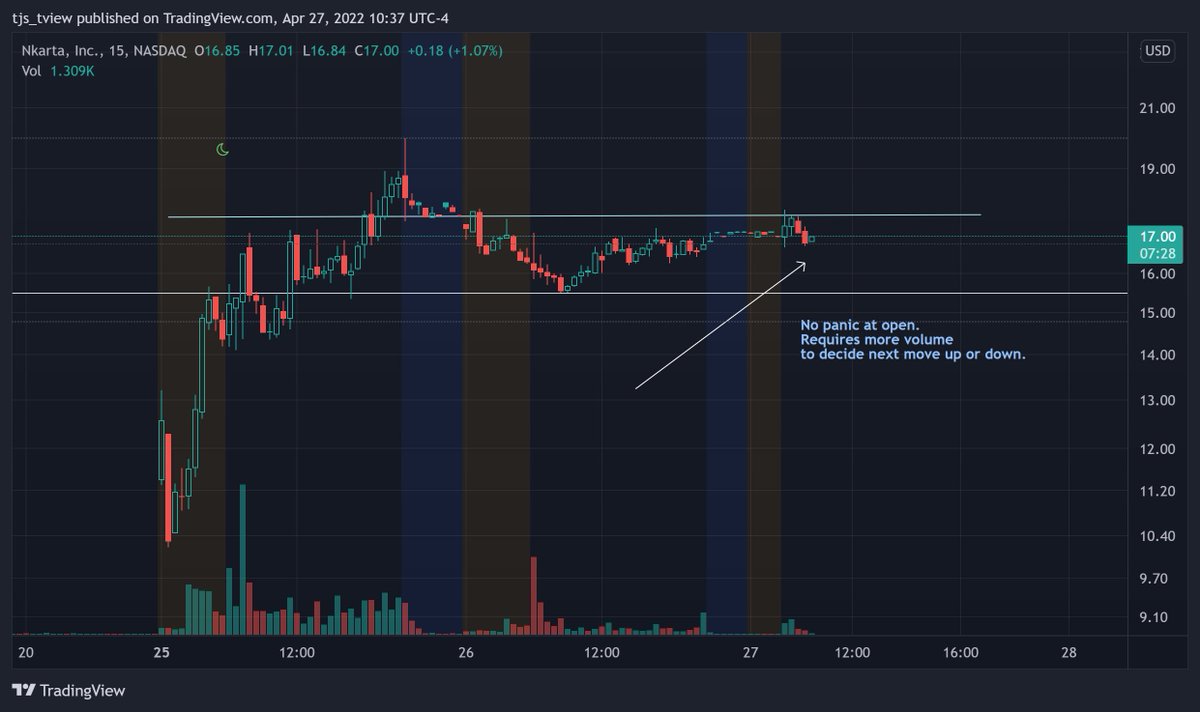 TeddyBull19's tweet photo. $NKTX Day 3 - volume will decide direction. https://t.co/XBYlTYNapk