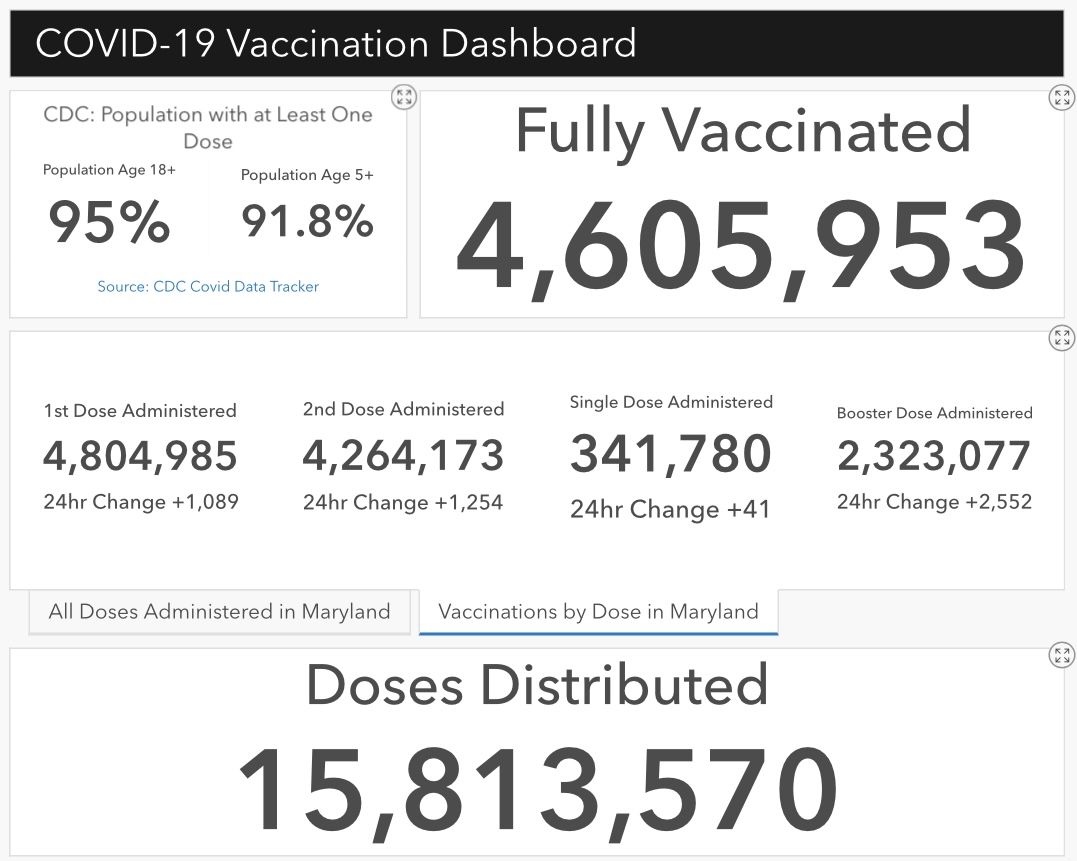 Maryland Department of Health tweet media