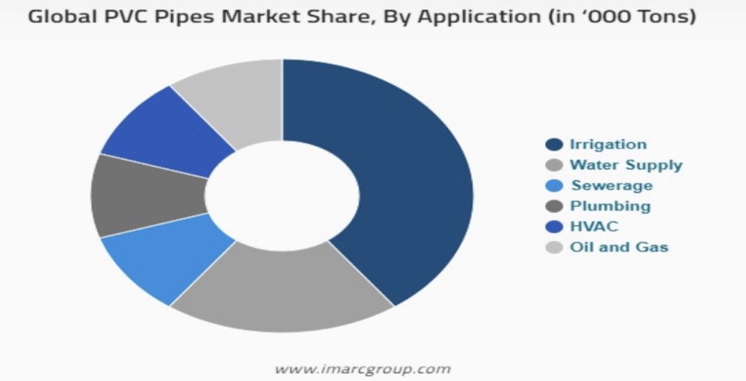 Supreme Industries Analysis!🇮🇳

A detailed thread🧵👇🏻
#investing #StocksToBuy https://t.co/aZGMg48gdH