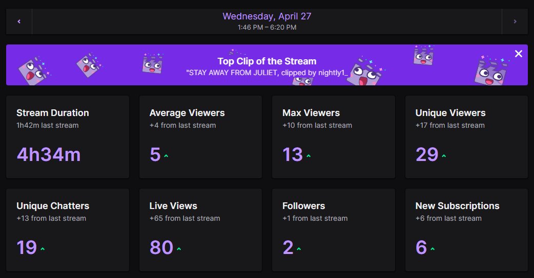 KonsumiS's tweet photo. First day of being affiliated! Napaulanan agad wahhh:3 Sankyuuu ebriwan lalo na sa mga tumambay at nakipagkulitan! More kantahan to look forward HAHAHA BUT NOT LOVE STORY TENKS:>

#AffiliatedStream #HubRepresent #LiannaleShawnOnTwitch #FirstAffilStream #RomeoSaveMe #BoomBass https://t.co/lKL3rJGA8n