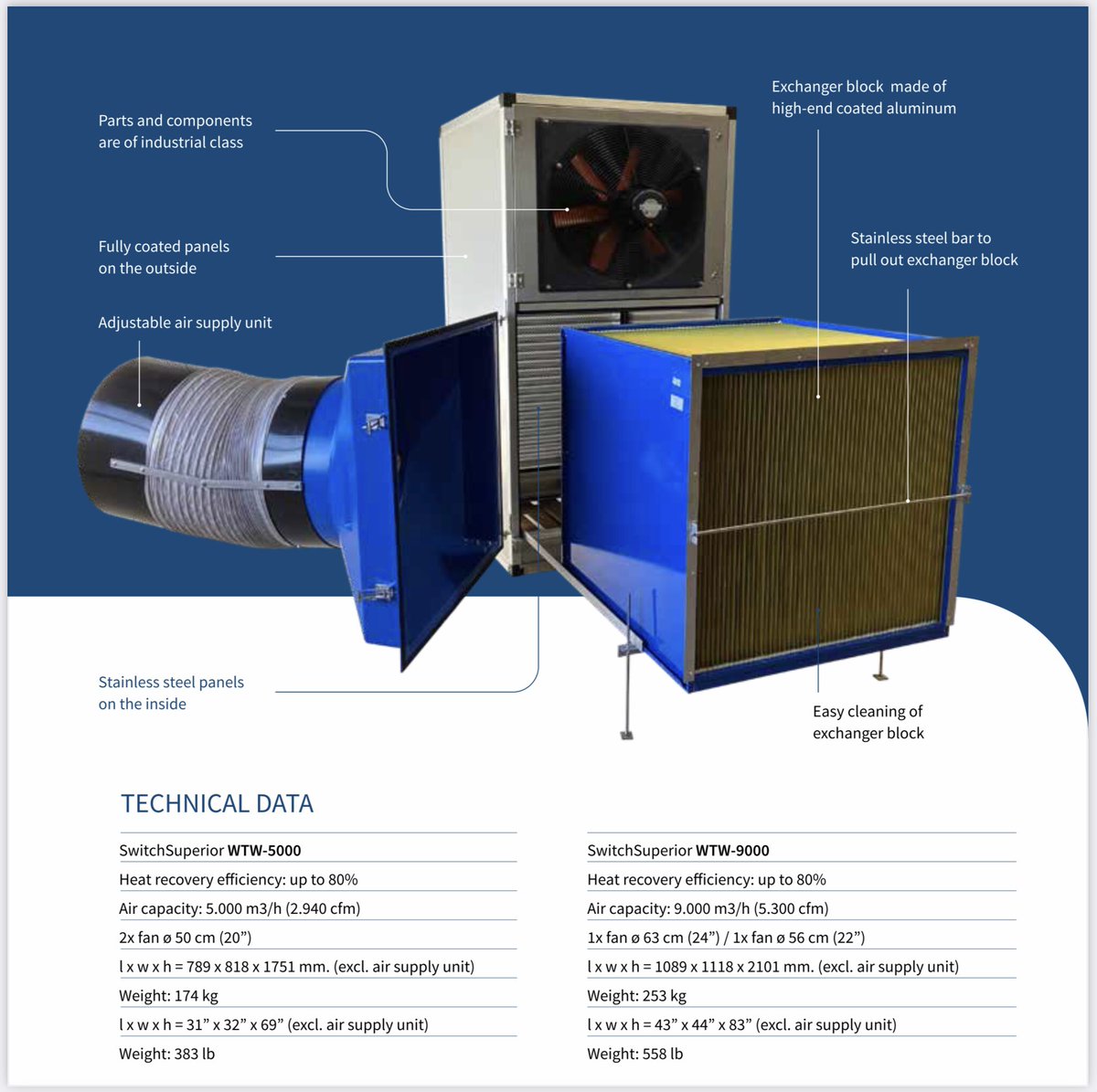 GeotekAgri's tweet photo. Just one of the @MultiheatInter products we will be displaying on the British Pig & Poultry Fair.
Come and see us on stand 216 10th May - 11th May
#Geotek #Multiheat #Britishpigandpoultryfair https://t.co/VEEWNh2i5G