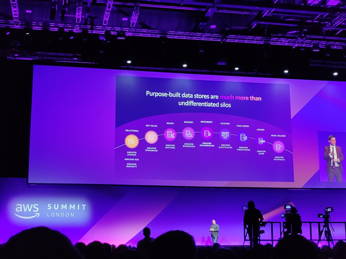bluecloud0820's tweet photo. In an in-person event after years !! An amazing turnout and exciting talks all around. Purpose built and serverless for the win #awssummit #aws #awssummitlondon https://t.co/MC3QPyyKiE
