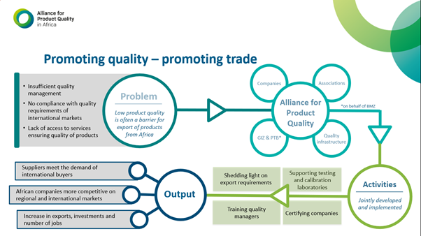 IIA_Kenya's tweet photo. Happening now! 
International Trade Requirements Workshop at the @anugafoodtec courtesy of Ms. Mareike Brandt, Advisor for Quality Standards in Supply Chains from @giz_gmbh #Germany.
#BusinessScoutsforDevelopment https://t.co/bVQarV5gxE