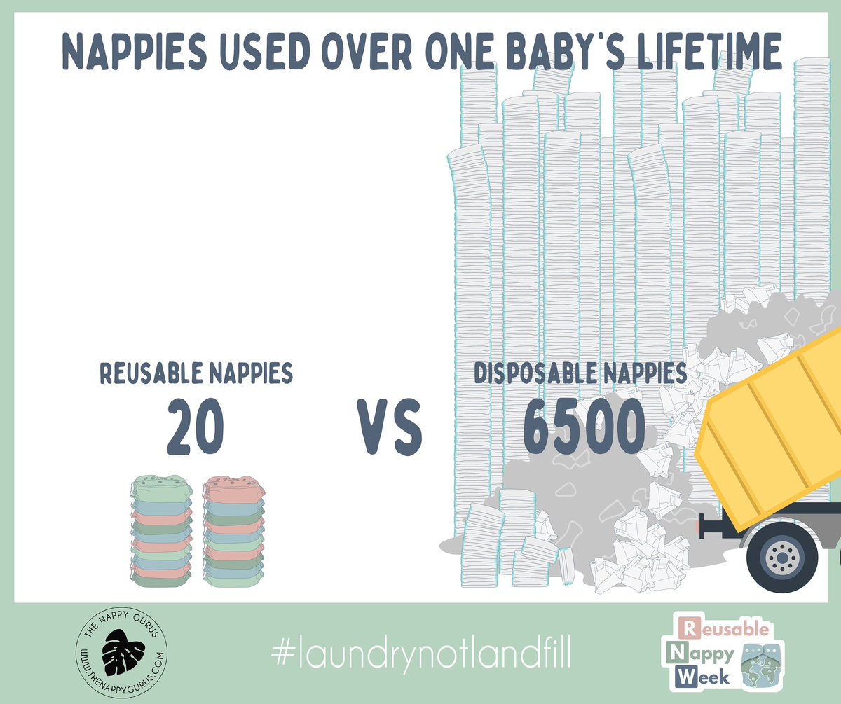 It’s time to rethink nappies.
#reuse #reusablenappyweek #plasticwaste #sustainability #nappies