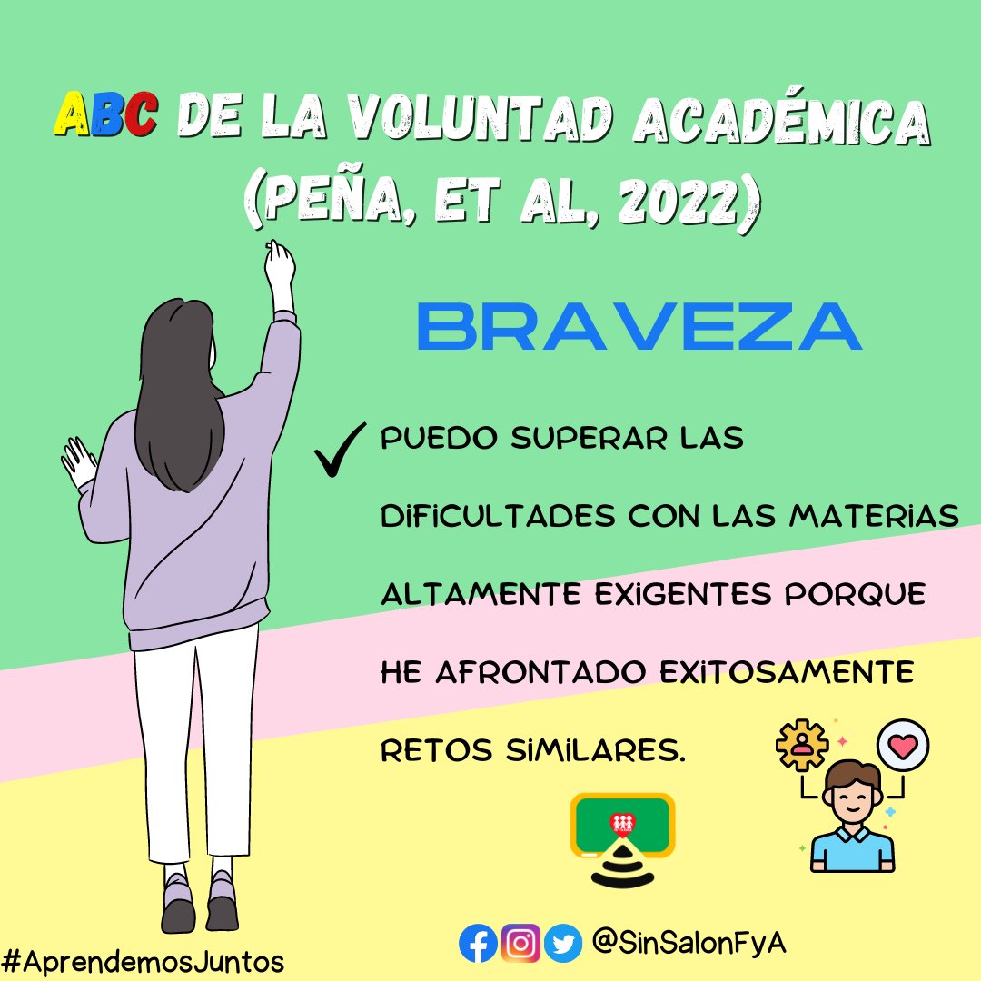 sinsalonfya's tweet photo. #27Abr #FelizMiercoles En #AprendemosJuntos hablaremos📚 del ABC de la voluntad académica.
¿Con cuanta firmeza y valor trabajas para enfrentar el día a día?
Veamos...👇
#educacion
#Venezuela
#formacion
#aplomo
#braveza
#actitudpositiva https://t.co/n1TXMmUEMU
