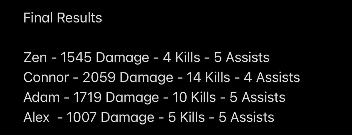 Last night we continued our journey in the NFL playing week 2 and after finishing 3rd, 8th, 9th &amp; 1st. We still sit on top we a lead of 33 points 👏🏽