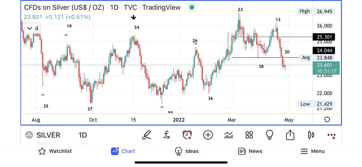SwingTrading.eth tweet media