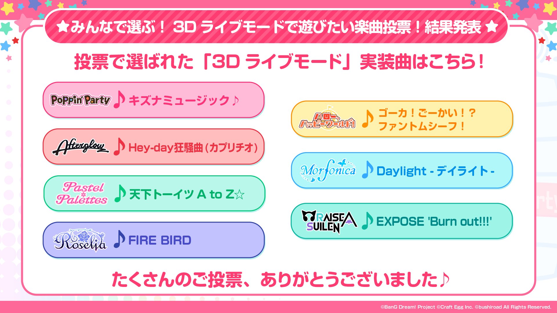バンドリ ガールズバンドパーティ ガルパ新情報 みんなで選ぶ 3dライブモードで遊びたい楽曲投票 結果発表 投票により 6周年の超大型アップデートにて 3dライブモード の実装が決定した楽曲はこちら たくさんのご投票 ありがとうご