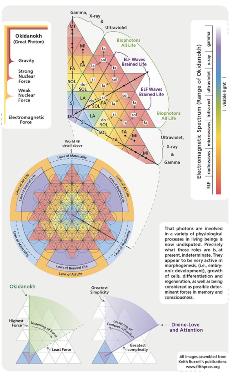 megatronSwitch's tweet image. Ⓡ𝓔ｓ๏𝓷Ⓐ𝓷𝐓 

Ⓟ๏ｓｓเＢเᒪเ𝐓เ𝓔ｓ

To be kept in mind is that real ‘feeling’ includes a recognition and acceptance of commonality of being of the same Source, of shared values, and, as the Gurdjieff quotes emphasize, 

of ‘seeings’, of recognitions that can lead to