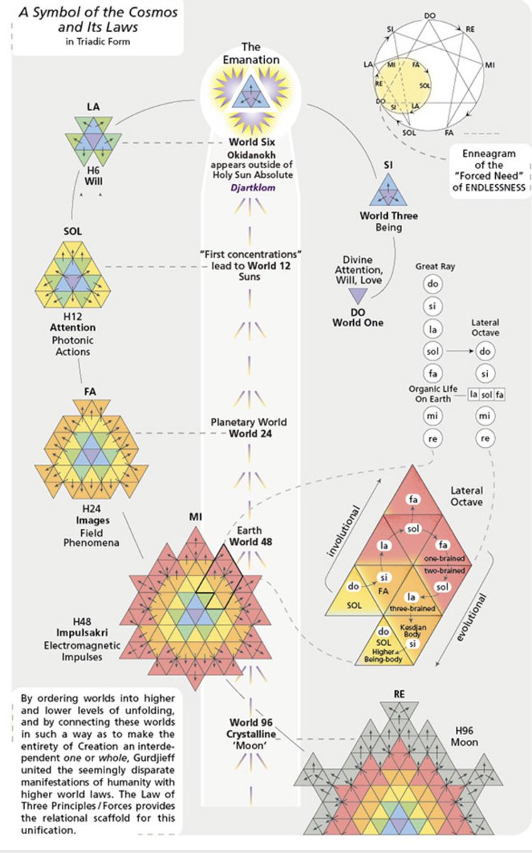 megatronSwitch's tweet image. Ⓡ𝓔ｓ๏𝓷Ⓐ𝓷𝐓 

Ⓟ๏ｓｓเＢเᒪเ𝐓เ𝓔ｓ

To be kept in mind is that real ‘feeling’ includes a recognition and acceptance of commonality of being of the same Source, of shared values, and, as the Gurdjieff quotes emphasize, 

of ‘seeings’, of recognitions that can lead to