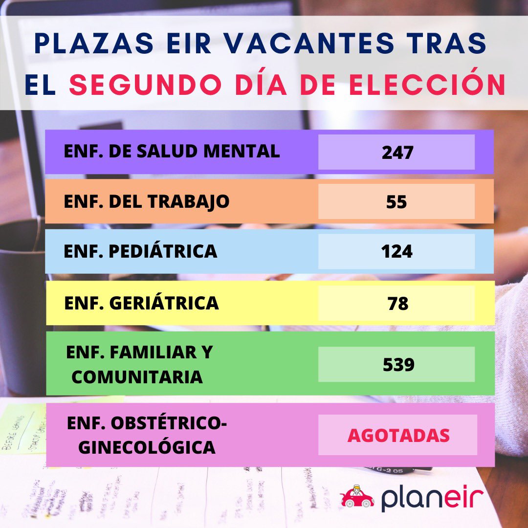 planEIR Enfermería tweet media