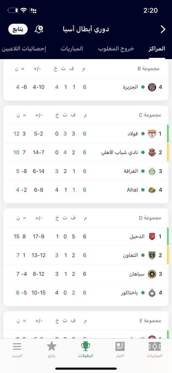 Bader__132's tweet photo. @1SMi_ احد يفهمني كيف ؟ https://t.co/UHXt75UY4o