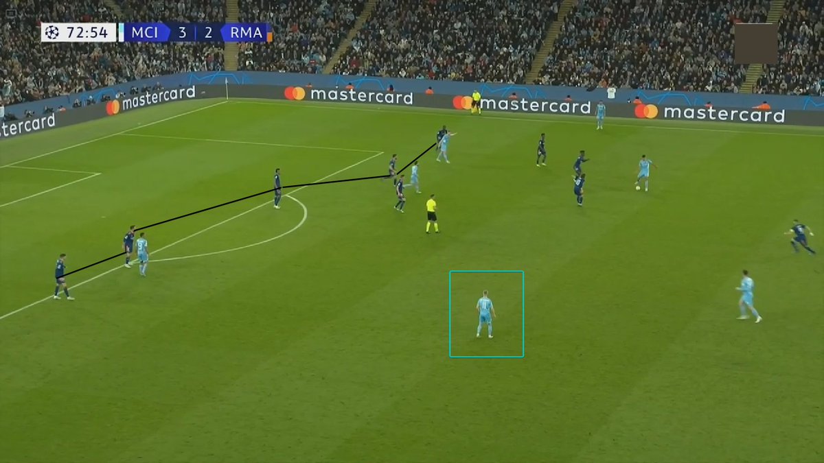 ¿CÓMO LE GANÓ GUARDIOLA A ANCELOTTI?

Vamos con #LaLupa de un partido brutal. Claves del City para desordenar, objetivos de Pep y la nula capacidad del Real Madrid para contrarestarlo.

📈 @StatsBombES 
🎥 <a href="/MetricaSports/">Metrica Sports</a> 

Imagen de <a href="/FD_Scout/">FD Scout</a>