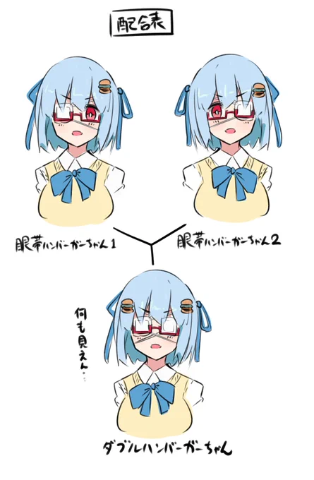 眼帯ハンバーガーちゃんすき 