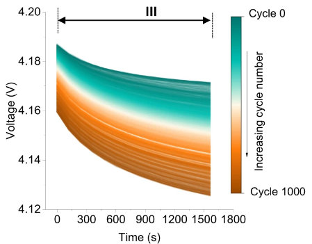 🔋 JUST PUBLISHED 🔋Congratulations to Michael Knapp, Haifeng Dai and co-authors from <a href="/KITKarlsruhe/">Shmoopy</a> <a href="/TJU_China/">TJU</a> <a href="/CHBEUBC/">CHBE at UBC</a> <a href="/tuBraunschweig/">TU Braunschweig</a> <a href="/Beihang1952/">Beihang University</a> <a href="/mlz_garching/">Heinz Maier-Leibnitz Zentrum (MLZ)</a> for their work on machine learning applied to commercial Li-ion #batteries #BattChat

nature.com/articles/s4146…