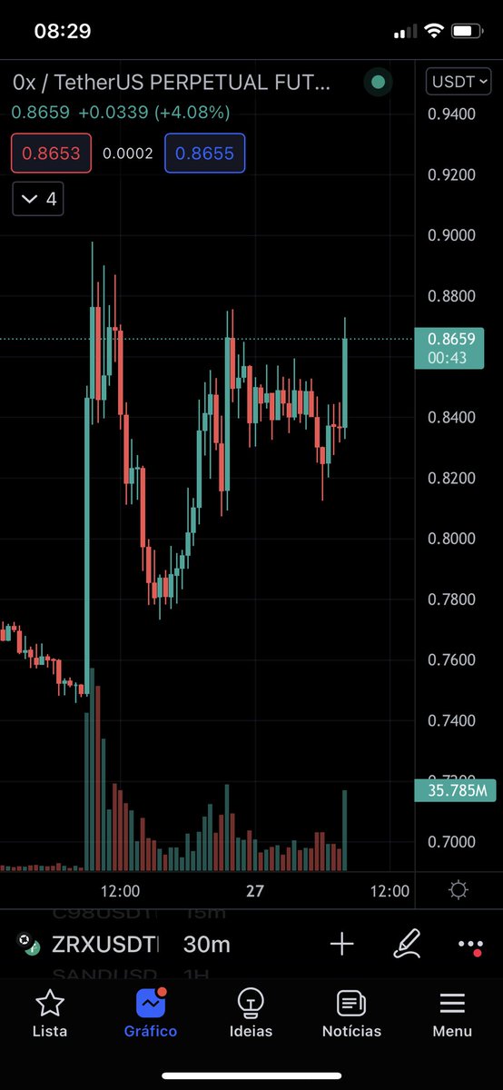 centromfetal's tweet photo. @CryptoJobs3 ZRX still rising, how do you make money? Youre lying https://t.co/oRzskxRhwl