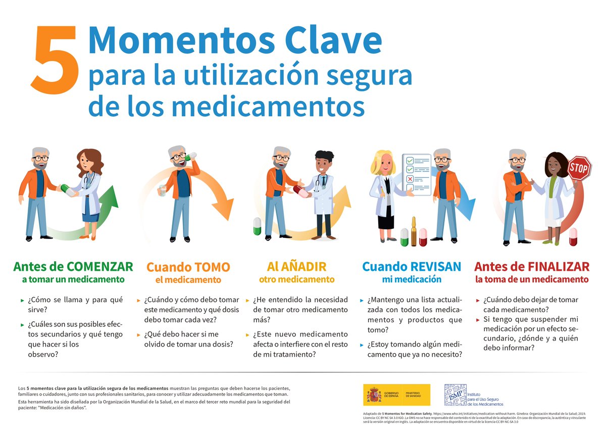 farmaciahun's tweet photo. ¿Sabes cuáles son los 5 momentos clave para la utilización segura de los medicamentos? Desde @farmaciahun queremos acercar esta magnífica iniciativa del @ISMP_Espana y el @sanidadgob a nuestros pacientes. https://t.co/VS2kGmhq8b #seguridad #5momentosclave https://t.co/Hma5B4hzDL