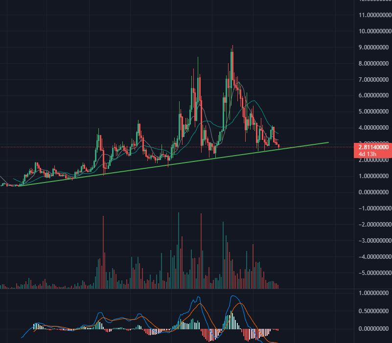 MagUraCrypto tweet picture