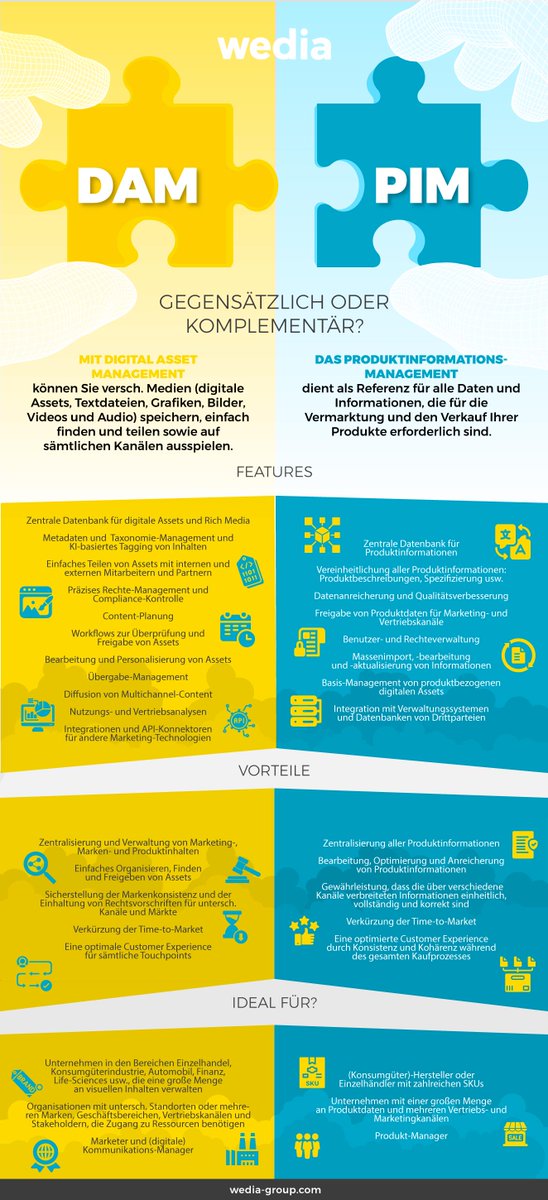 Wedia_DE's tweet photo. 💡Infografik System-Vergleich: Dieses Mal sehen wir uns #DAM und #PIM genauer an: Alles über die verschiedenen Features, Vorteile und Nutzen jetzt bei uns auf dem Blog! 

👉https://t.co/uFnN9Ut4YC https://t.co/rF4gmpVL2k