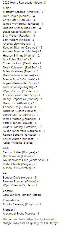 MCBaseballPark's tweet photo. 2022 Home Run Leader Board 💪🏼

https://t.co/cSGZFGVuZD https://t.co/SRFKSy5ecc