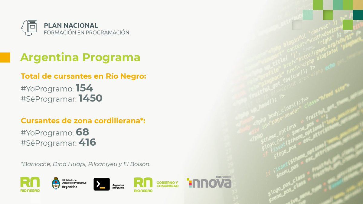 ModernizacionRn's tweet photo. En Río Negro hay más de 1600 personas cursando #ArgentinaPrograma. Este plan nacional de formación en programación es gratuito, virtual y organizado en dos etapas: #YoProgramo y #SeProgramar.

#RNInnova #OficiosDigitales #formación #rionegro #desarrolloproductivo https://t.co/HUWNo0SBmh