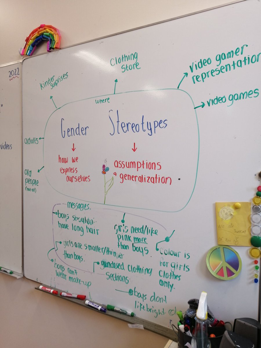 ed_jord's tweet photo. After showing the class some of the gendered adverts of my 90s childhood, I asked my students where they were seeing gender stereotypes in their media world these days. Here are some of their reflections:
Where do you see gender stereotypes these days? https://t.co/FJePfgFg2G