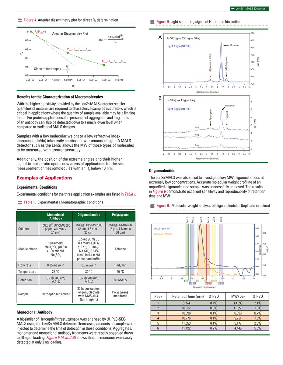 TosohBio's tweet photo. Discover how #TosohBioscience's LenS3 enhances the analysis of all types of macromolecules, from #biomolecules to synthetic polymers. #Innovation #AdvancedGPCSEC #ChromatographyExperts https://t.co/nxBOhqORmn