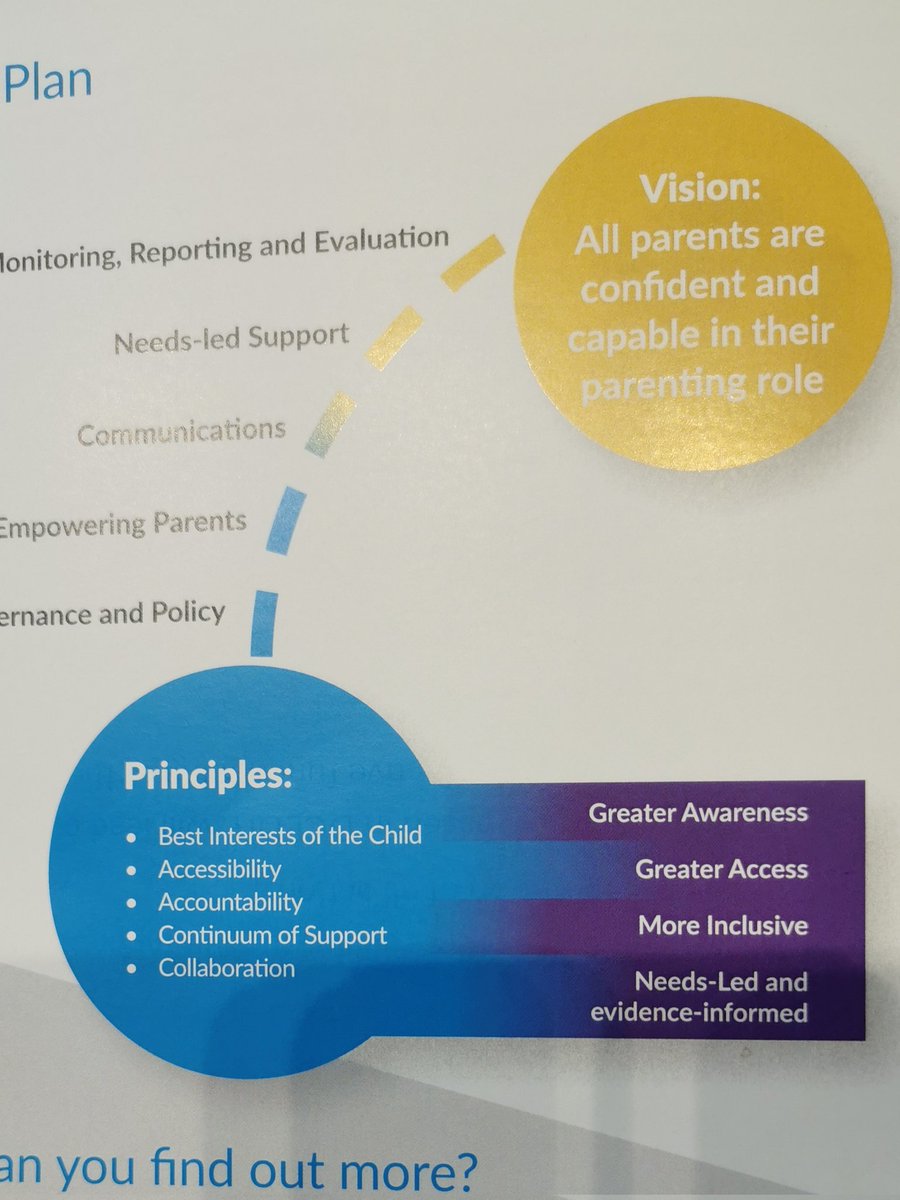 Grainne__Hickey's tweet photo. Delighted to attend @dcediy national parenting support model launch and to see evidence informed, needs led policy and practice framework for parents @LeckeyYvonne @PEIN_Ire https://t.co/dqgWBDPJdc