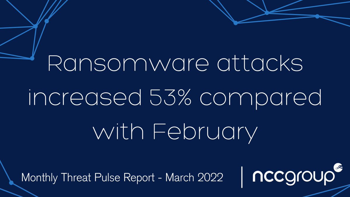 Text reads 'ransomware attacks increased 53% compared with February. NCC Group Monthly Threat Pulse Report - March 2022'.