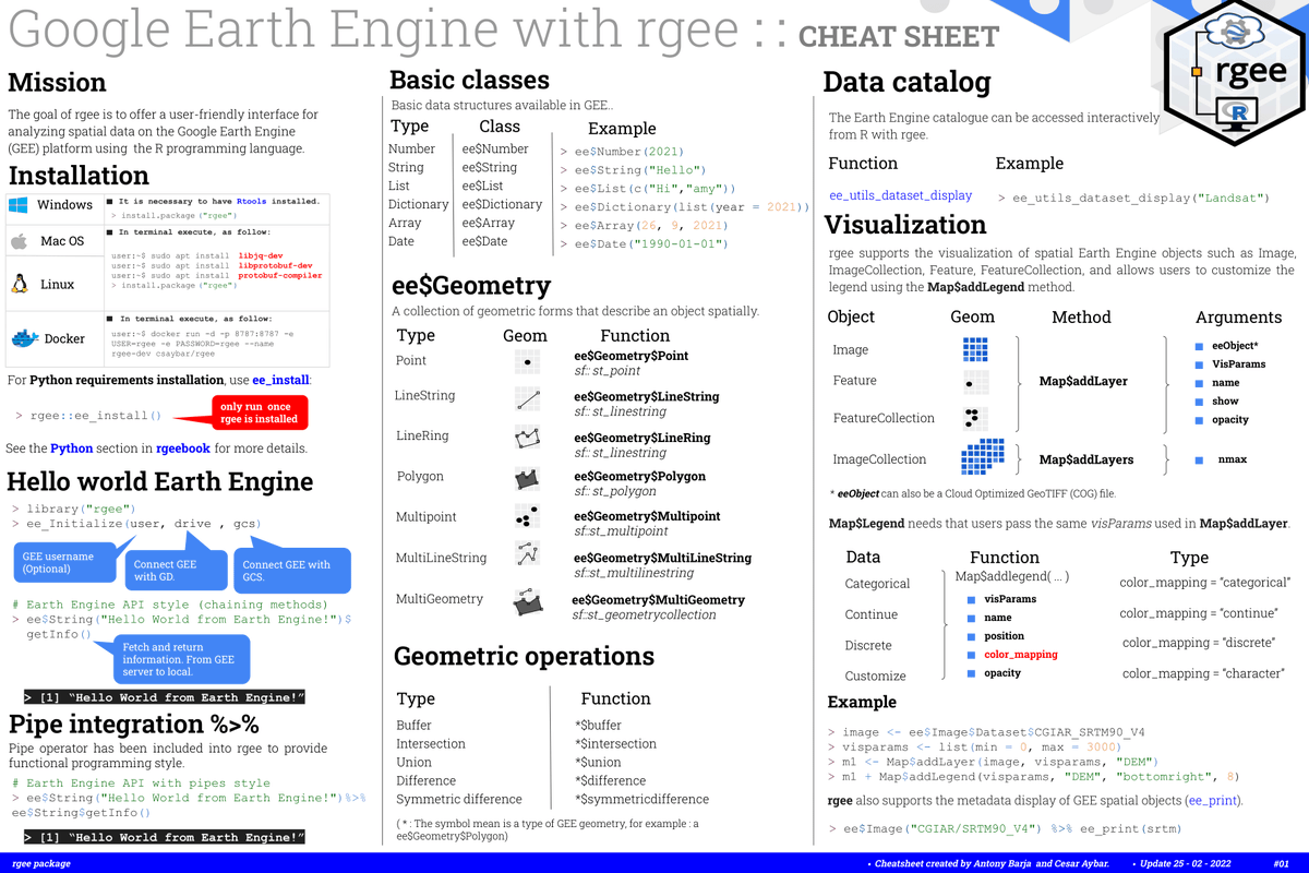 antony_barja's tweet photo. Hello, #GoogleEarthEngine enthusiasts! 🌎🌍🌏🚀
I'm glad to share two cheatsheets for rgee, it was a challenge for me and @csaybar, it's our first release.
Comming soon in #rstudio #rgee #rspatial
Download: https://t.co/B0v0ACef18
Discussion: https://t.co/uisZsqFA5o https://t.co/GrA7VEp8ZK