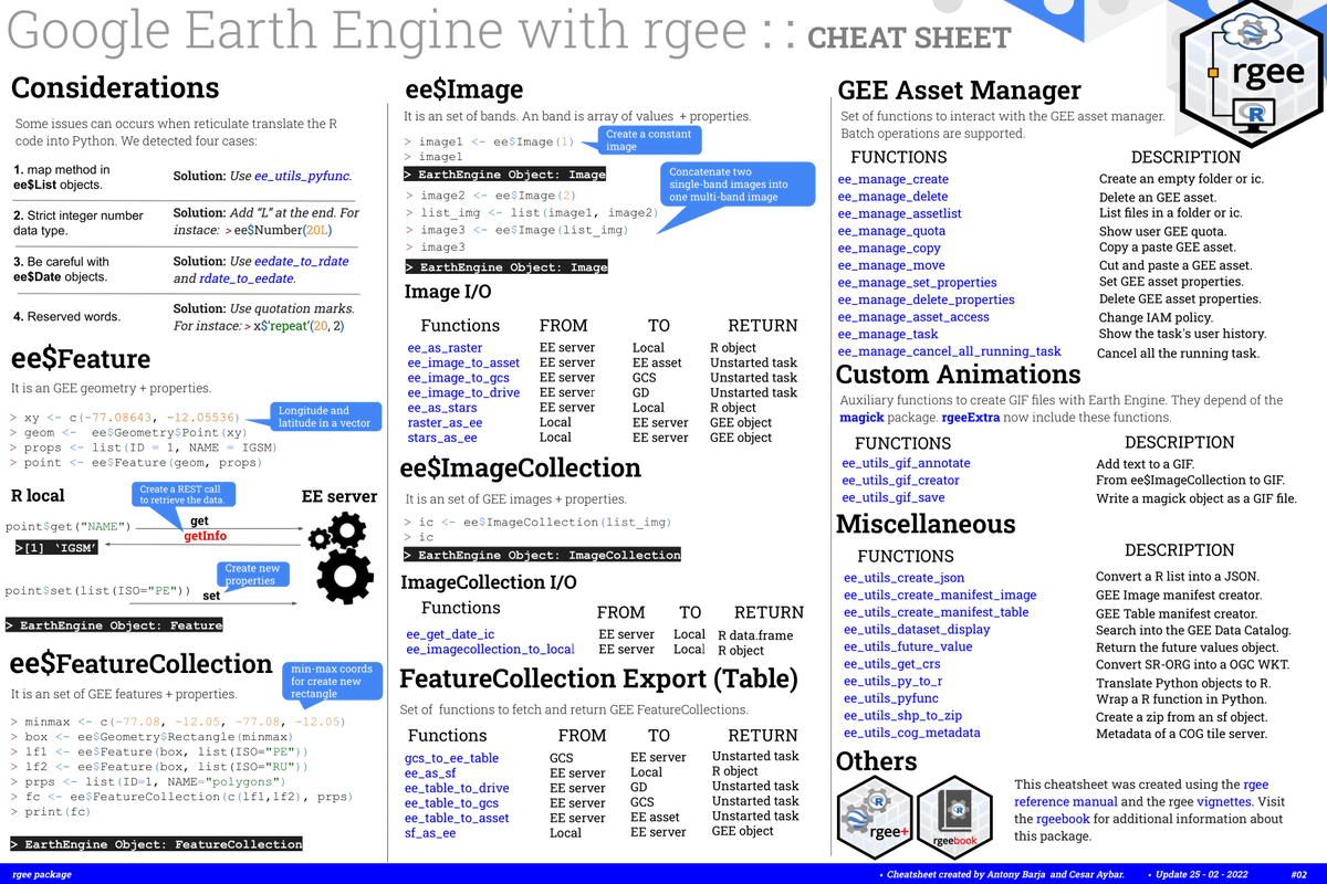 antony_barja's tweet photo. Hello, #GoogleEarthEngine enthusiasts! 🌎🌍🌏🚀
I'm glad to share two cheatsheets for rgee, it was a challenge for me and @csaybar, it's our first release.
Comming soon in #rstudio #rgee #rspatial
Download: https://t.co/B0v0ACef18
Discussion: https://t.co/uisZsqFA5o https://t.co/GrA7VEp8ZK