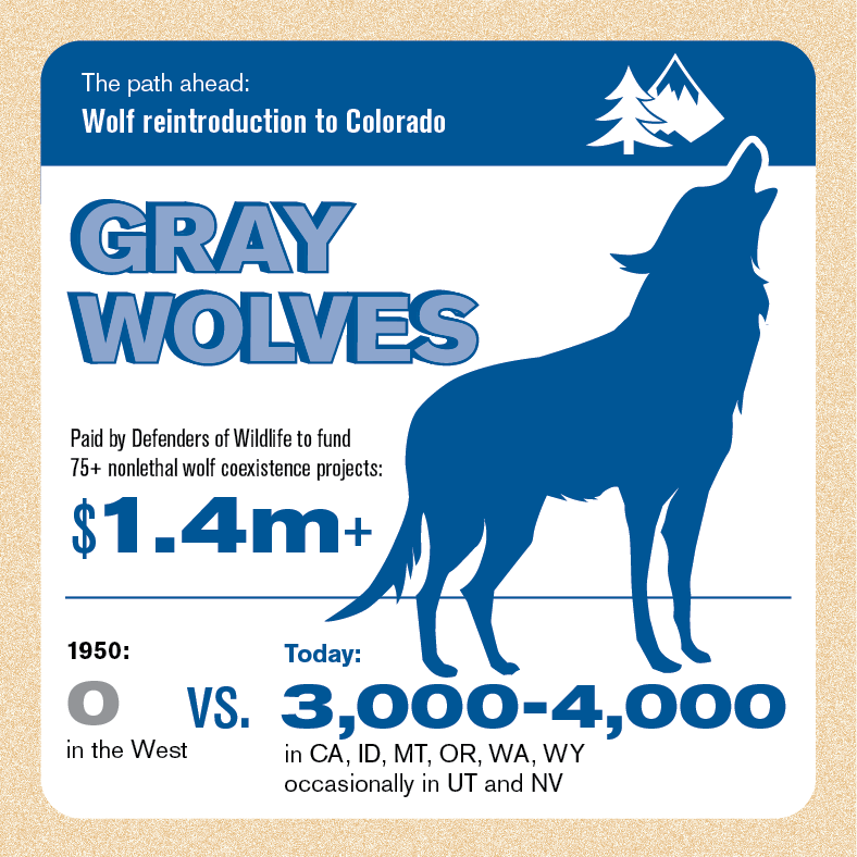 Defenders of Wildlife tweet media