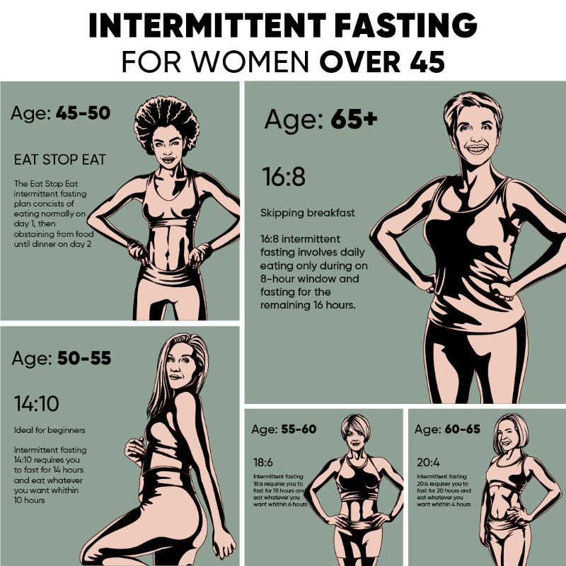 betterme's tweet photo. Forget about boring diets. Take test and get personalized intermittent fasting plan! 🍎 🥗 🥑