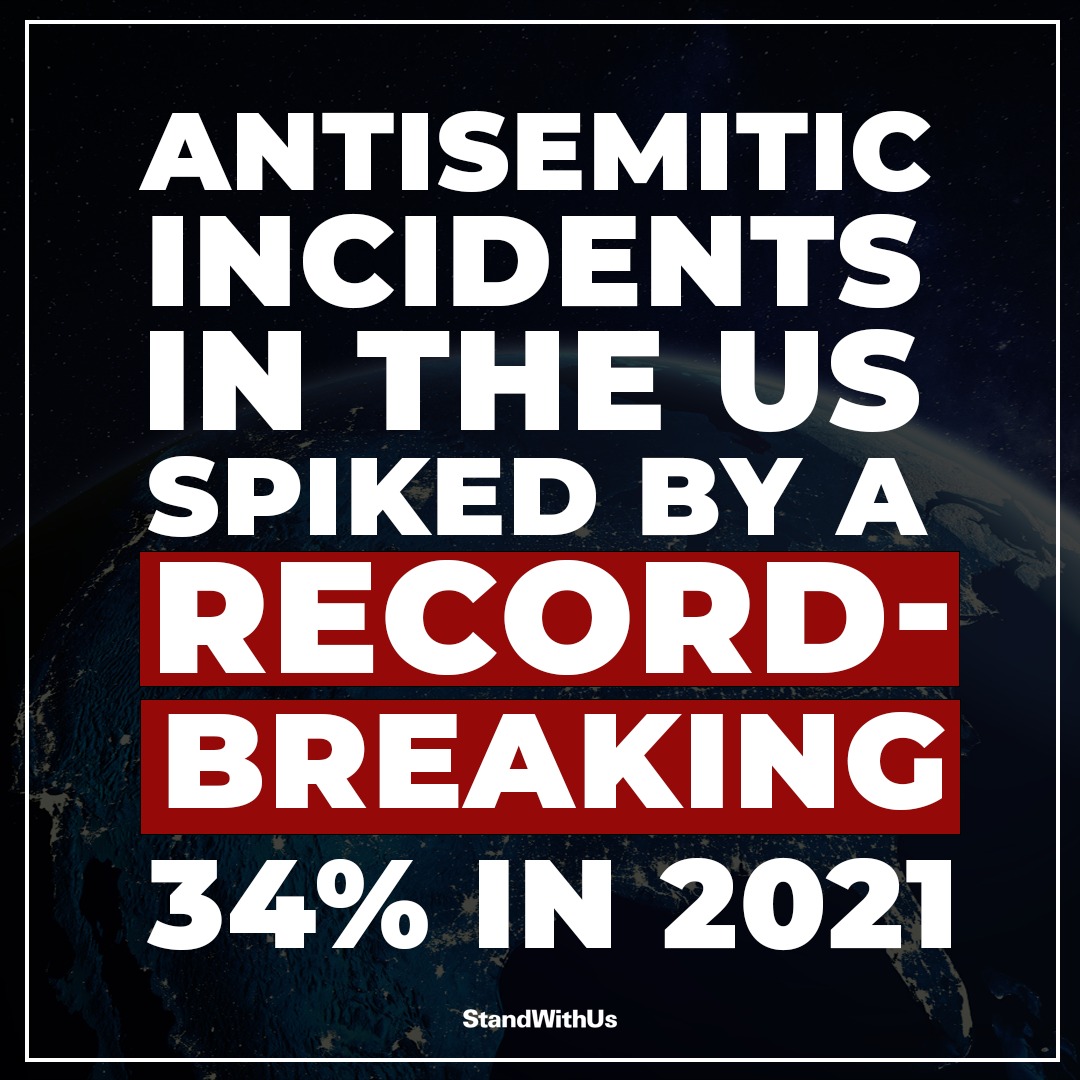 StandWithUs's tweet photo. A recent report has found that the number of #antisemitic incidents in 2021 was the highest in decades, and had increased by a staggering 34% from the year before. 

For more: https://t.co/VdEX7HKBDp

#StandUpToHatred https://t.co/A6c2rinB1Y